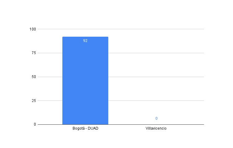 C:\Users\USUARIO\Downloads\Imagenes y tablas ajustadas-20221005T011939Z-001\Imagenes y tablas ajustadas\figure 1.png