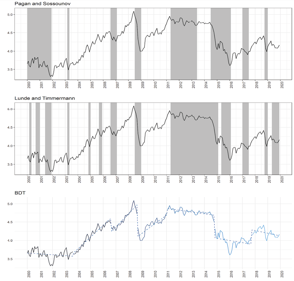Gráfico, Histograma

Descripción generada automáticamente