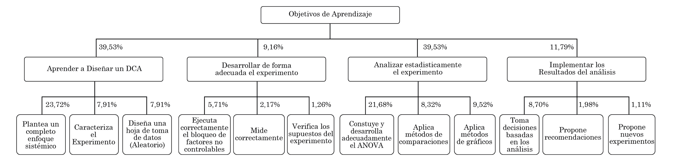 https://documents.lucidchart.com/documents/bc0d44df-ee8a-447c-8e96-d58ccb91663e/pages/0_0?a=2272&x=-6&y=136&w=2773&h=528&store=1&accept=image%2F*&auth=LCA%207da9289d4f52fb8b1f905b848c3658d905fc030d-ts%3D1474858516