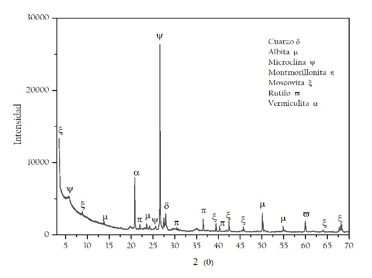 Graph1