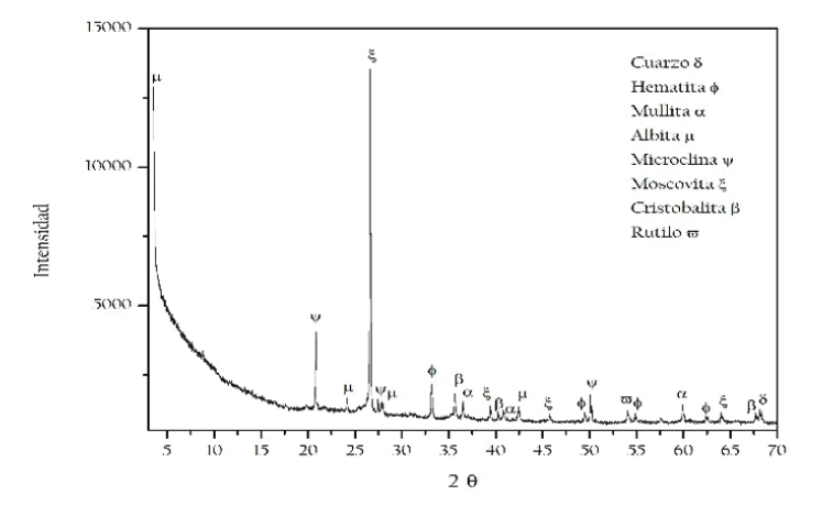 Graph2