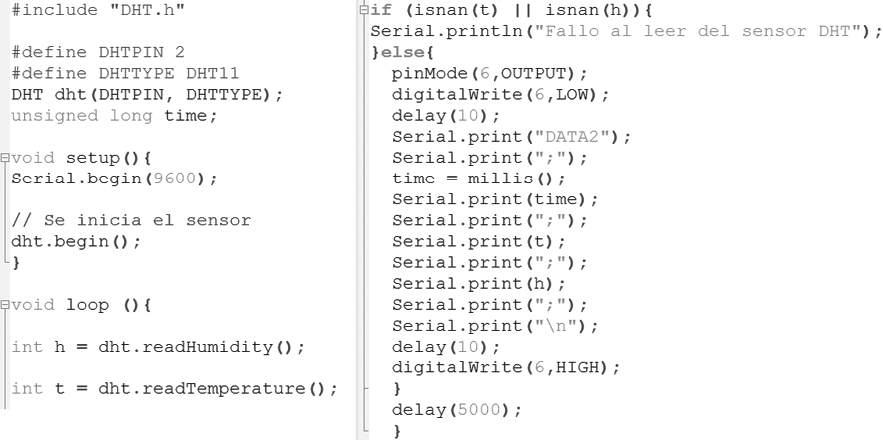 D:\2018_I\Articulo ETS\Codigo_Nodo_Sensor.png