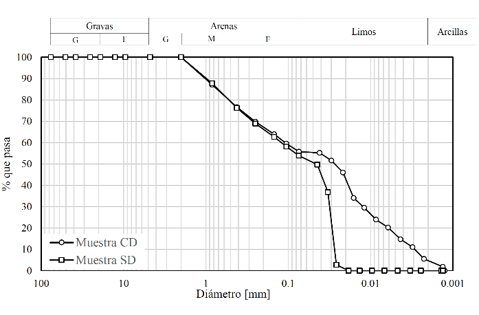 E:\Publicaciones\Metodología CST\Etapa de evaluación\Artículo\Figuras\Figura 2.png