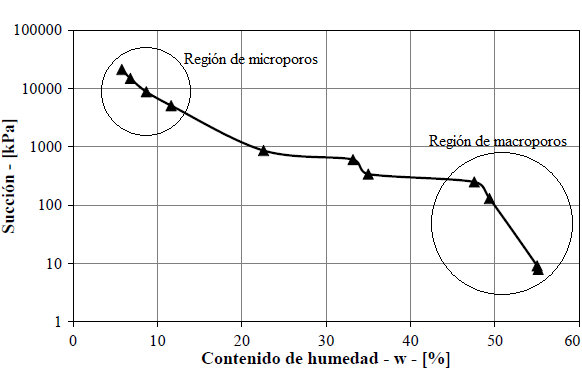 C:\Users\mde-140300\Google Drive\Metodología para suelos tropicales\Etapa de evaluación\Artículo\Figuras\Figura 6.png