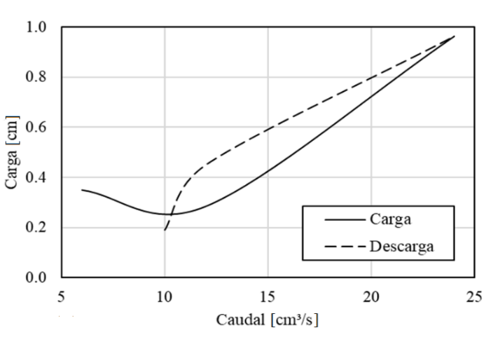 C:\Users\osinf\Google Drive\Metodología para suelos tropicales\Etapa de evaluación\Artículo\Figuras\Figura 8.png