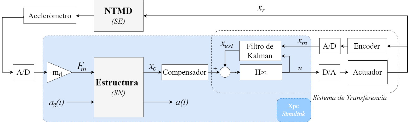 C:\Users\TITO\Downloads\RTHS Estructura-NTMD (4).png