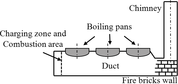 C:\Documents and Settings\Stiven\Mis documentos\Mis imágenes\furnace.png