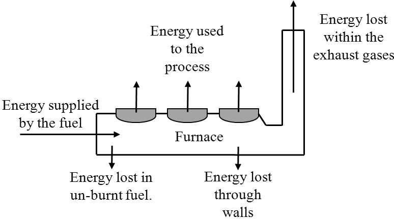 C:\Documents and Settings\Stiven\Mis documentos\Downloads\Energy.png