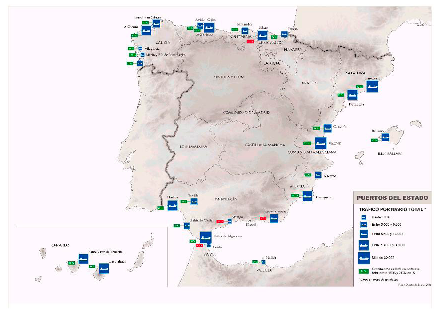 puertos_espana.jpg
